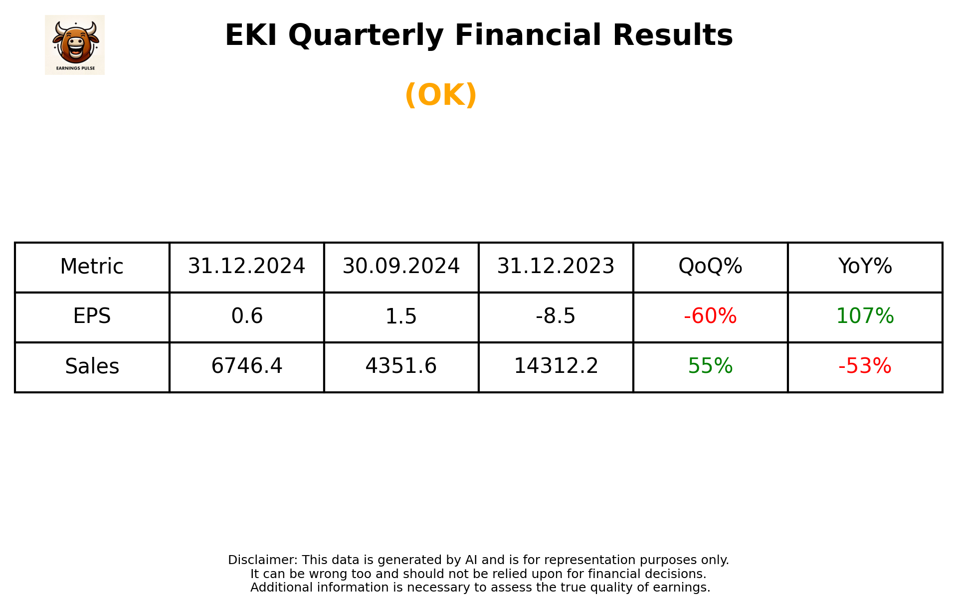EKI Q3 2025 earnings summary