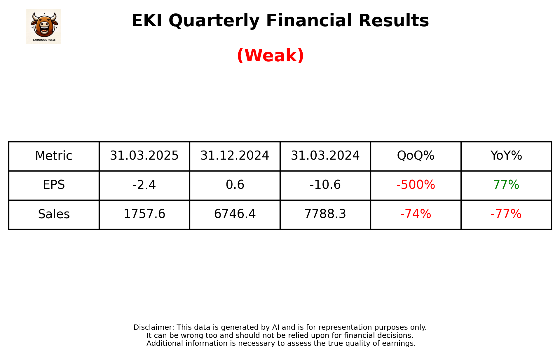 EKI Q4 2025 earnings summary