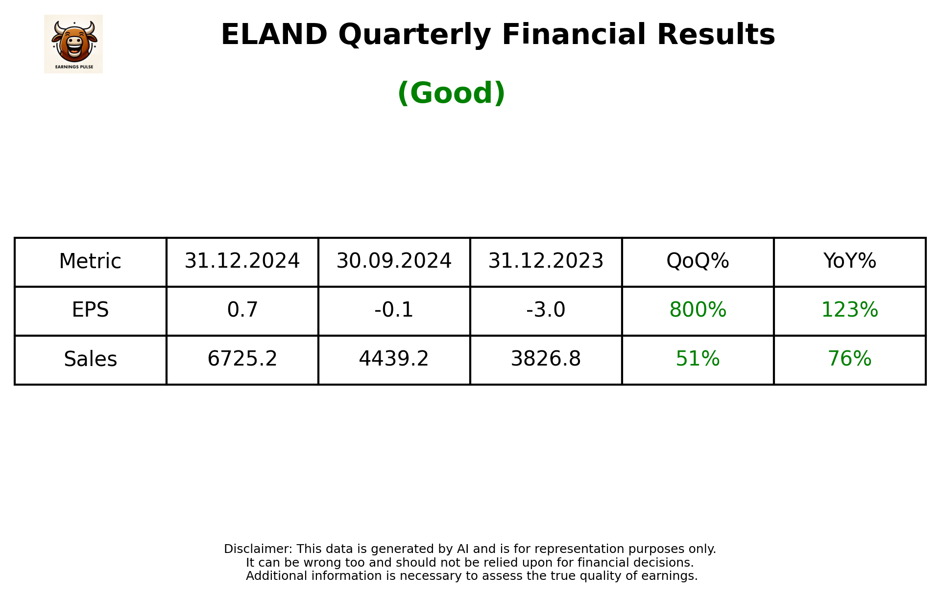 ELAND Q3 2025 earnings summary