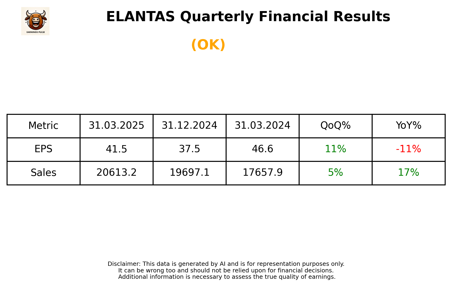 ELANTAS Q4 2025 earnings summary