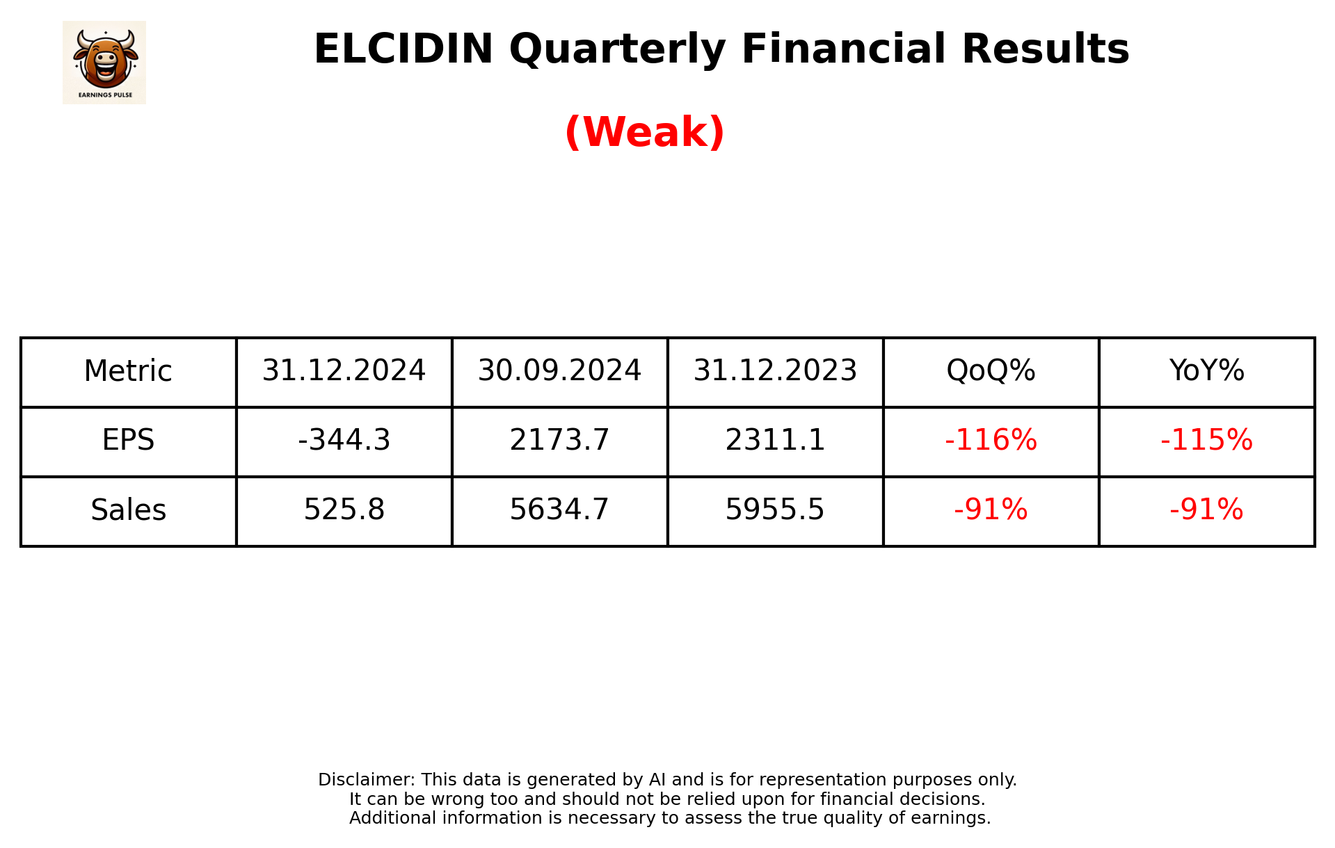 ELCIDIN Q3 2025 earnings summary