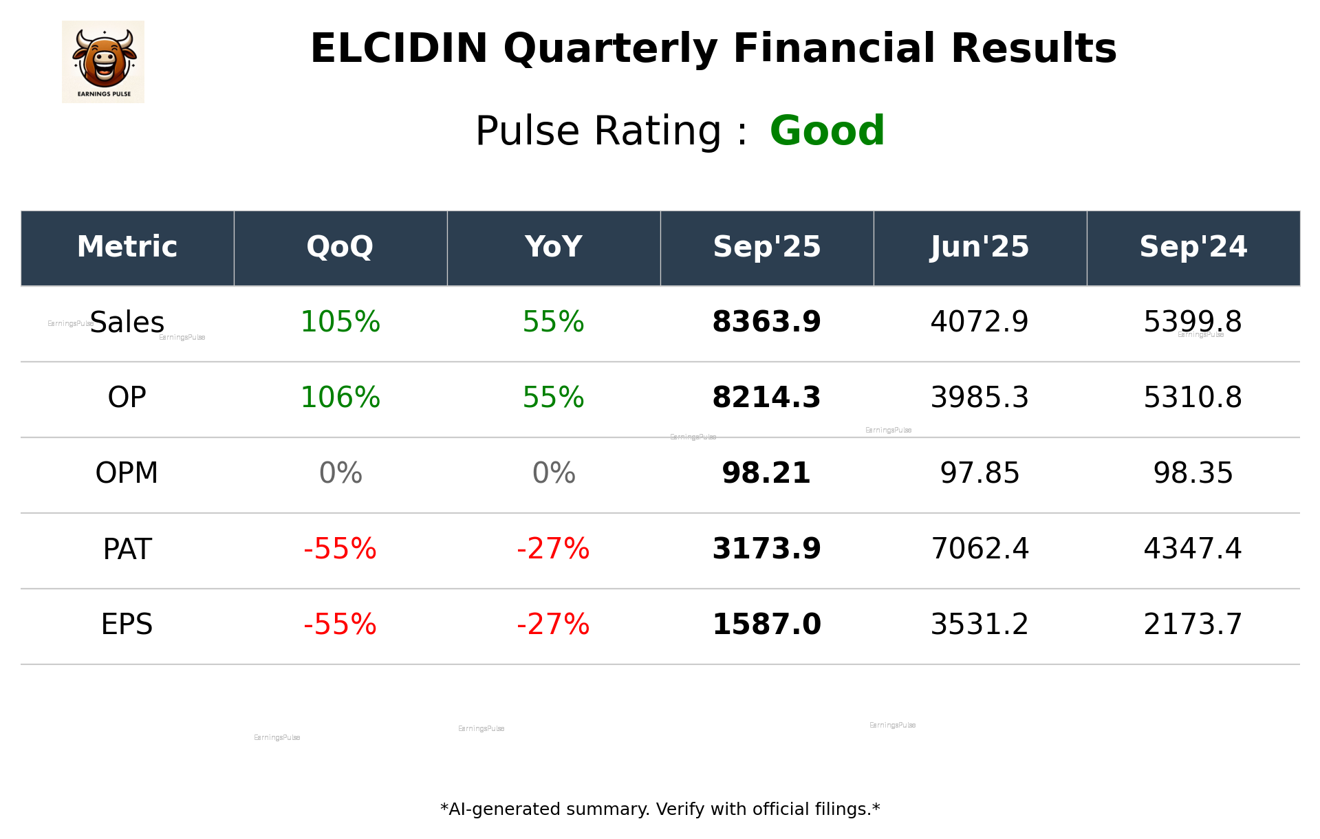 ELCIDIN Q2 2026 earnings summary