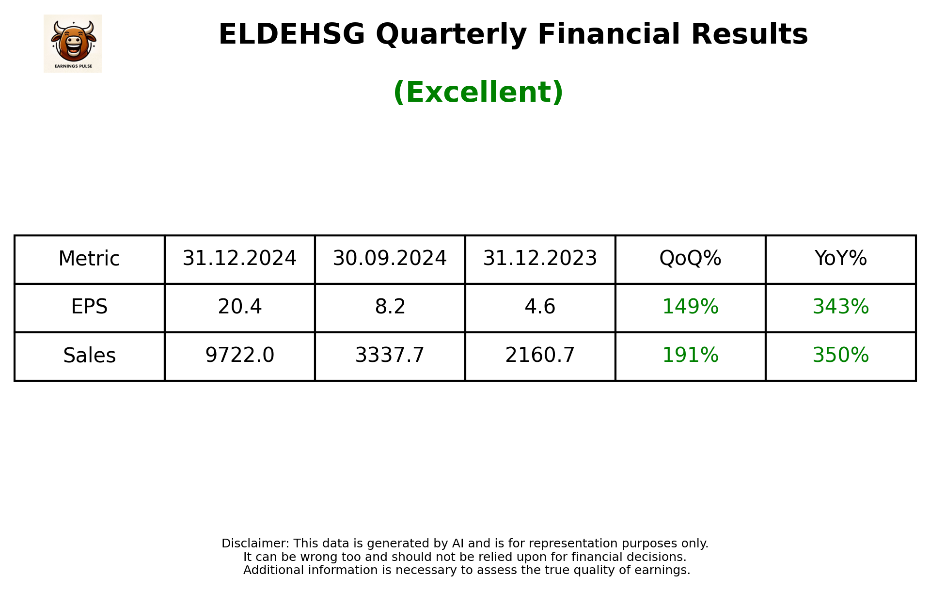 ELDEHSG Q3 2025 earnings summary