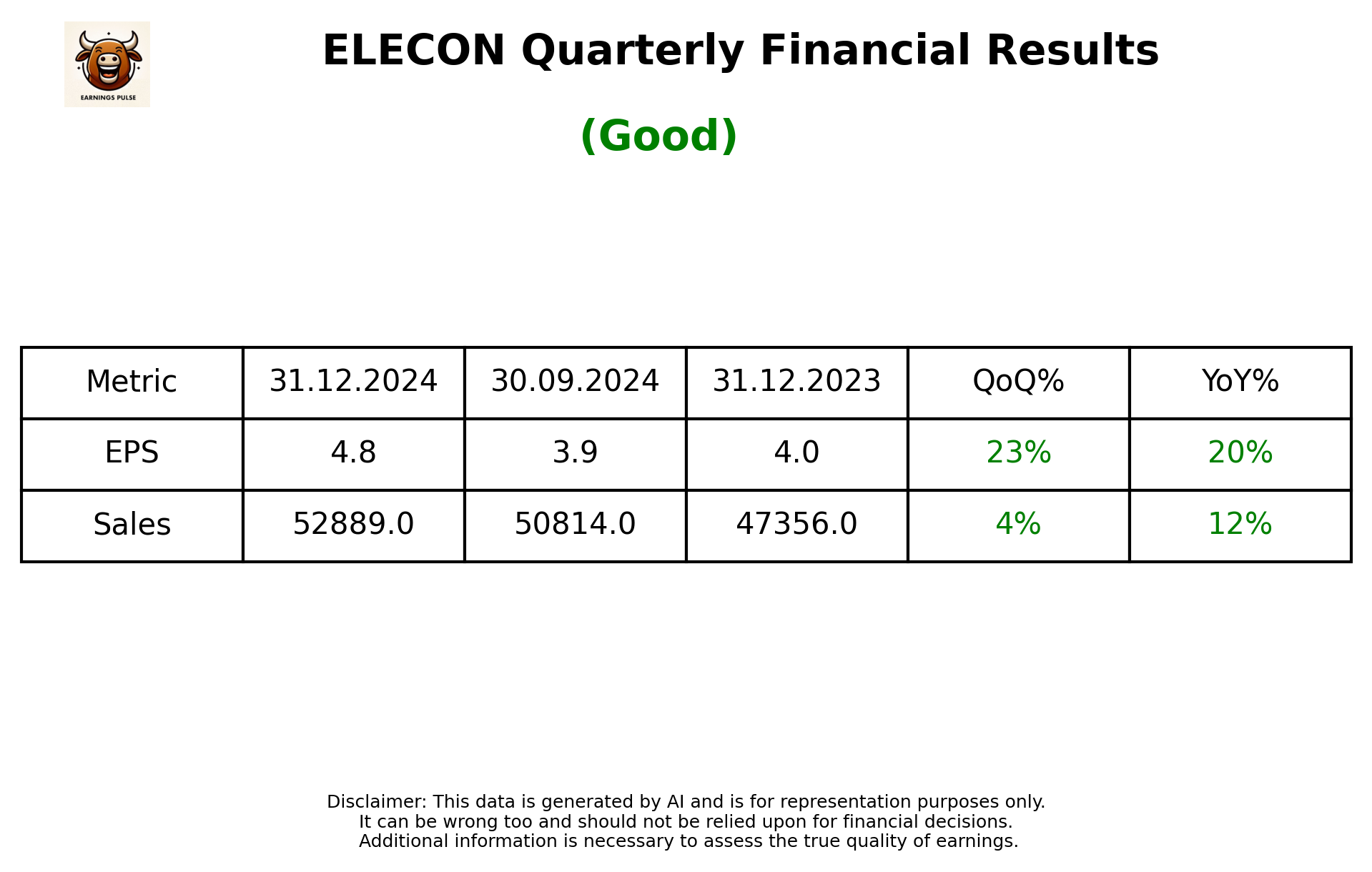 ELECON Q3 2025 earnings summary