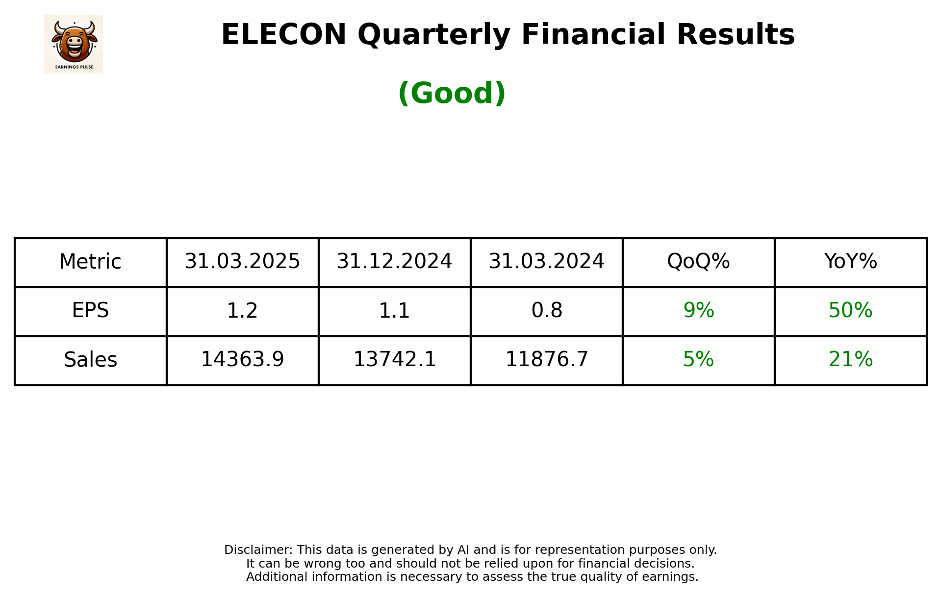 ELECON Q4 2025 earnings summary