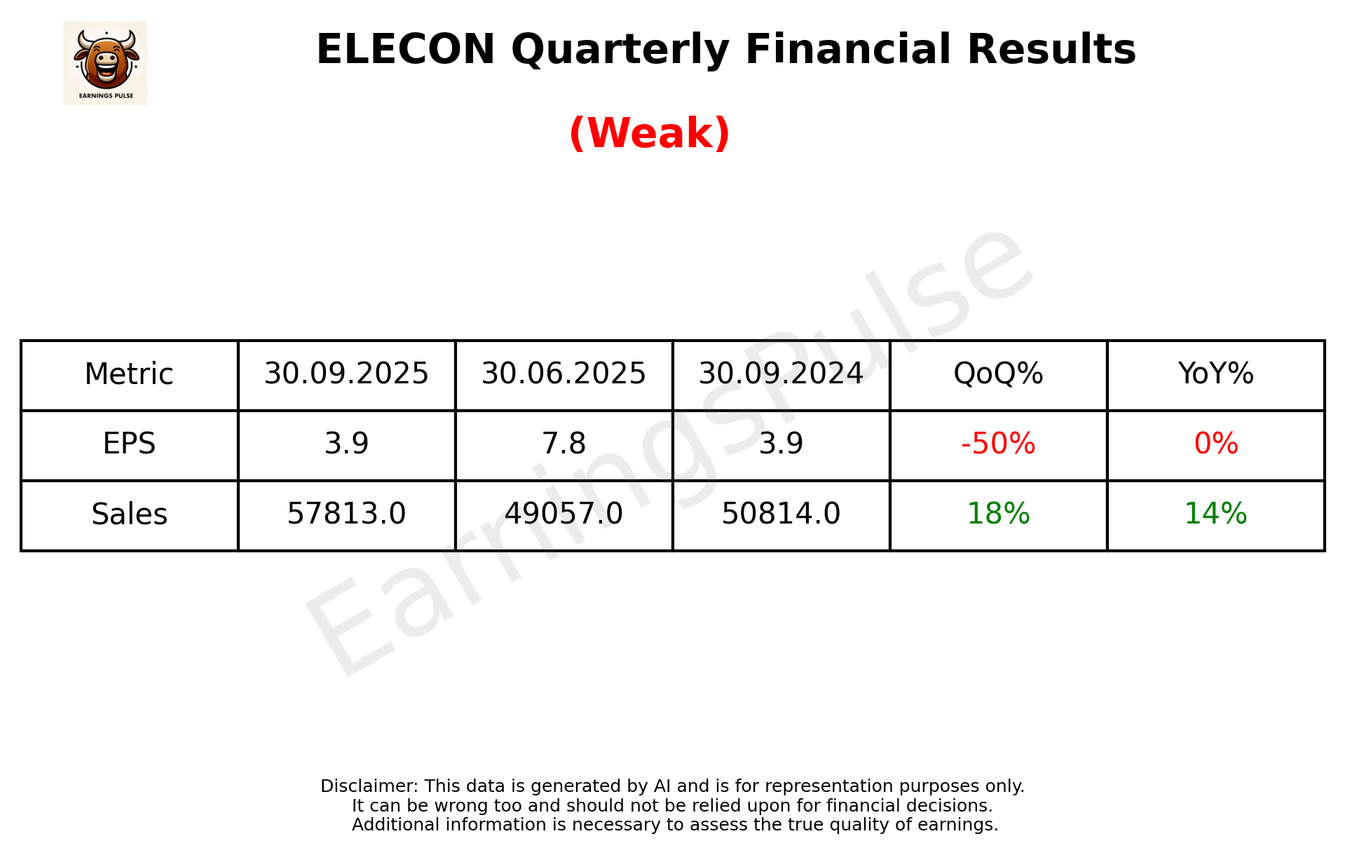 ELECON Q2 2026 earnings summary