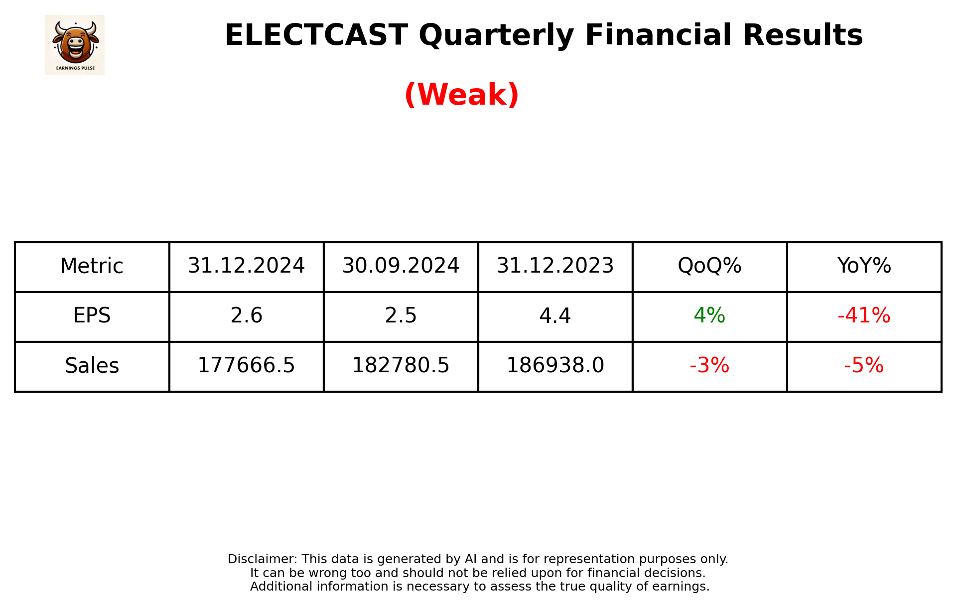 ELECTCAST Q3 2025 earnings summary