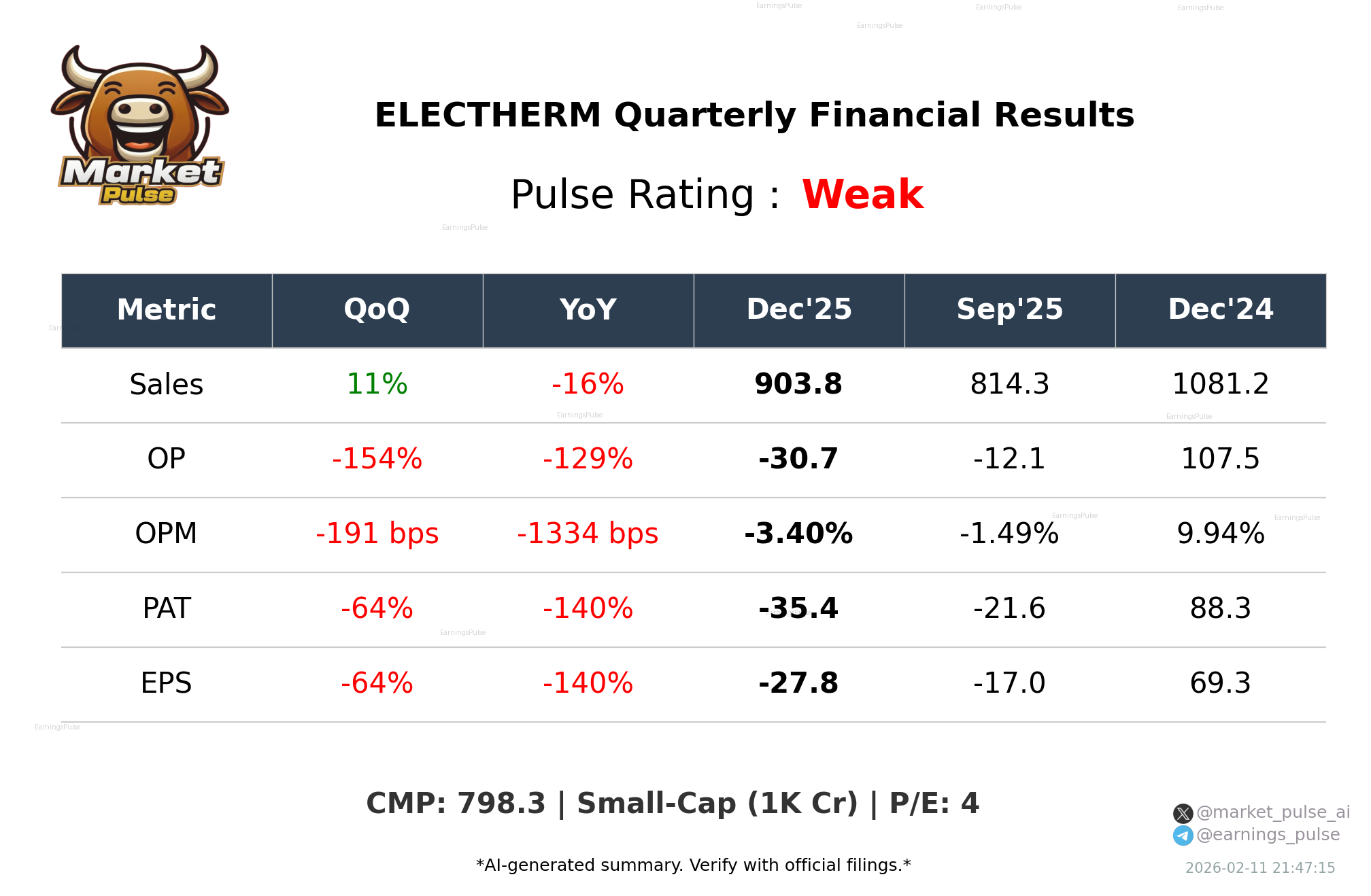 ELECTHERM Q3 2026 earnings summary