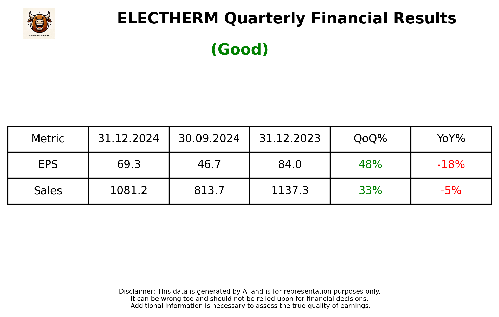 ELECTHERM Q3 2025 earnings summary