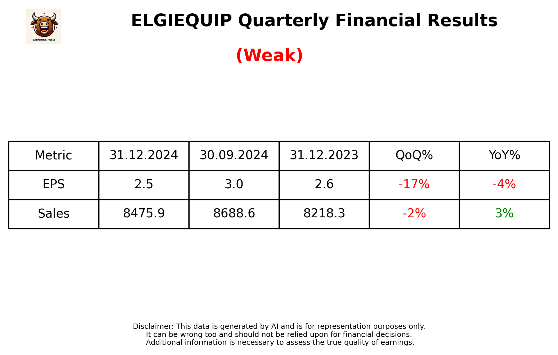 ELGIEQUIP Q3 2025 earnings summary