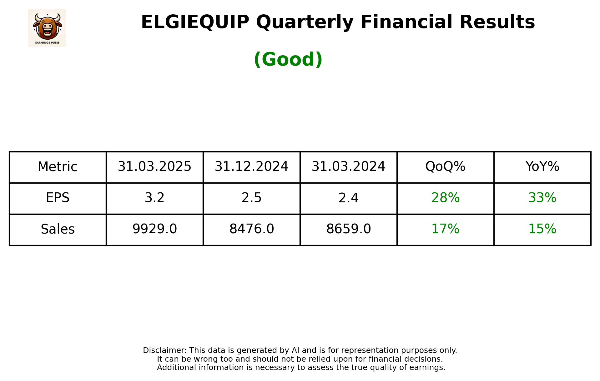 ELGIEQUIP — earnings summary