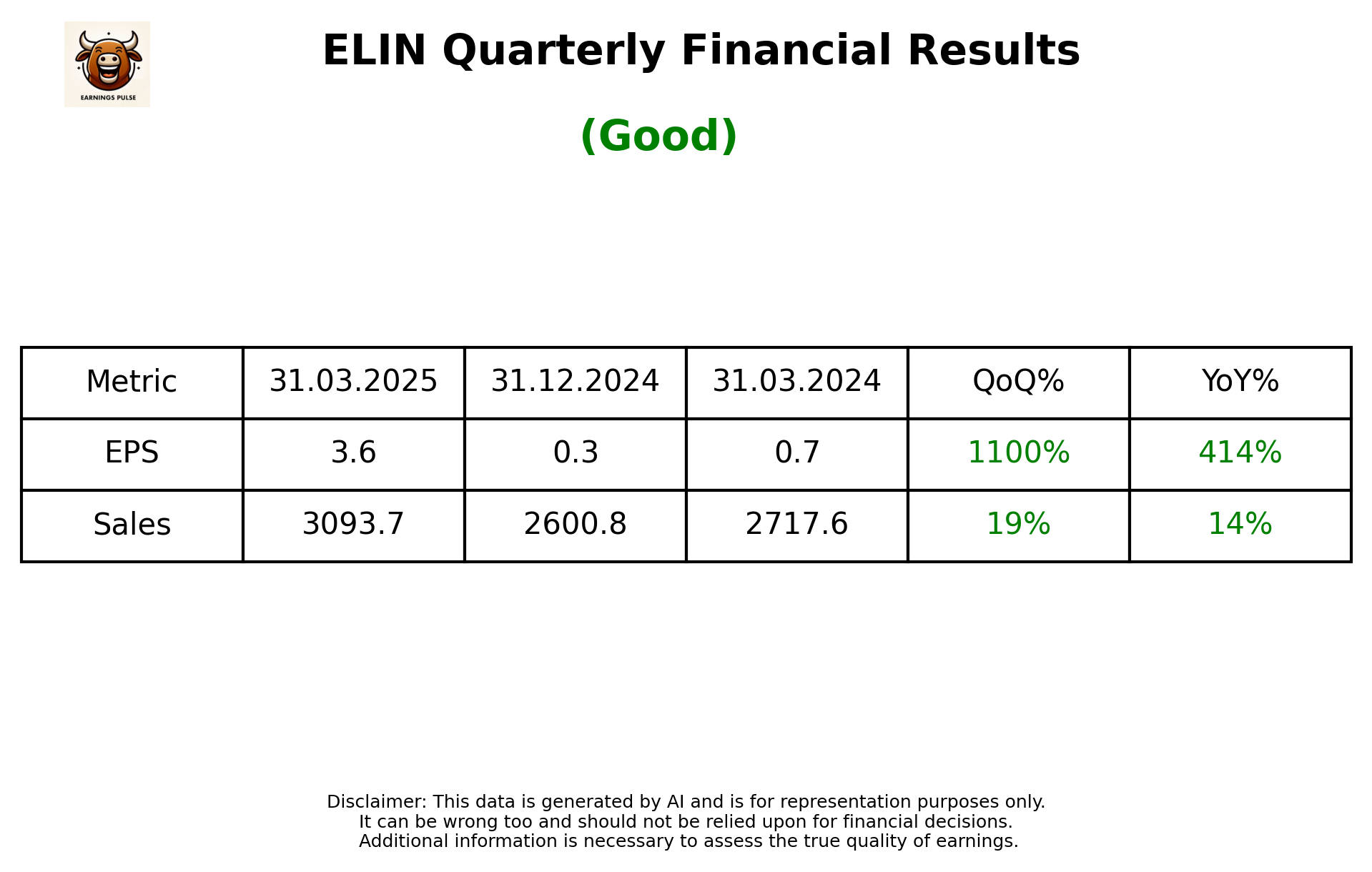 ELIN Q4 2025 earnings summary