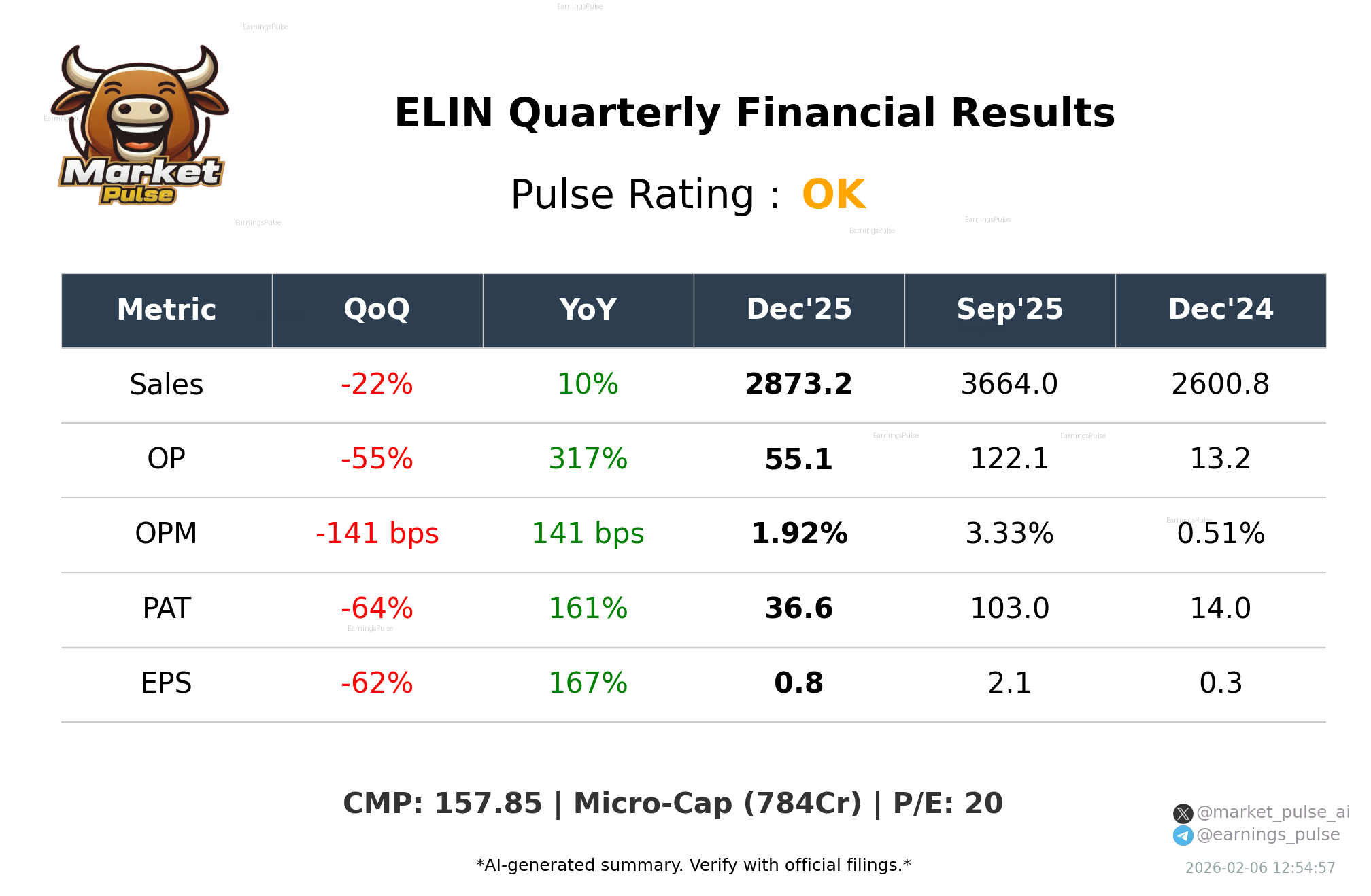 ELIN Q3 2026 earnings summary