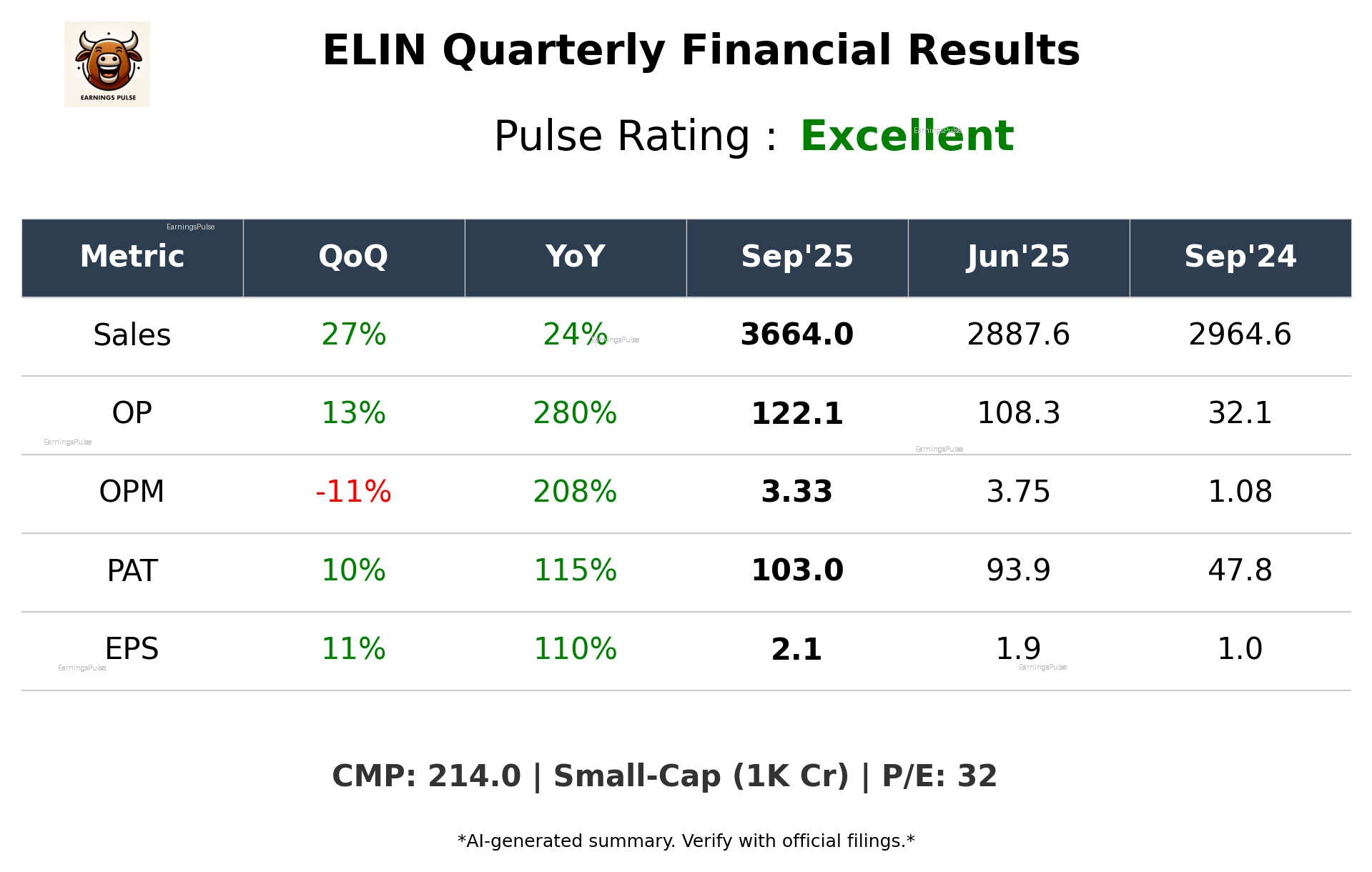 ELIN Q2 2026 earnings summary