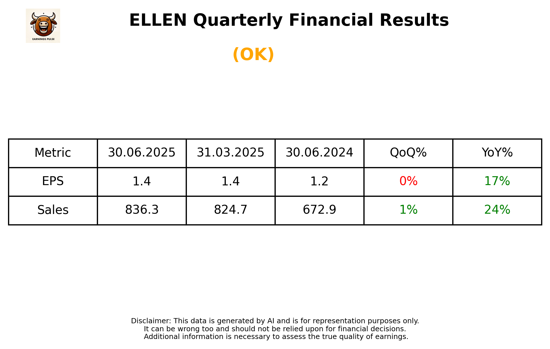 ELLEN Q1 2026 earnings summary