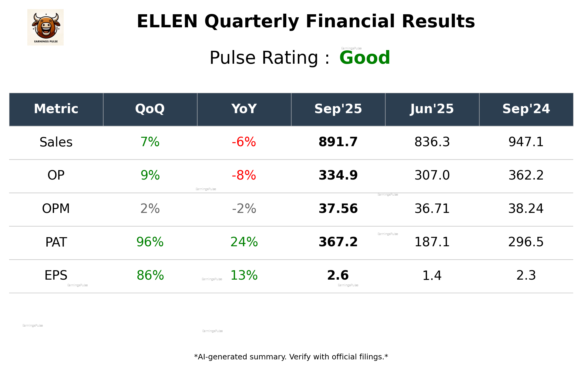 ELLEN Q2 2026 earnings summary