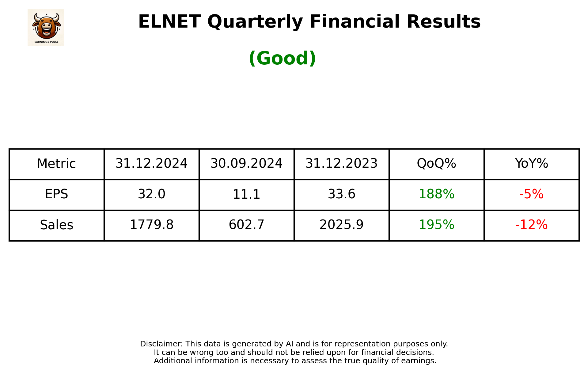 ELNET Q3 2025 earnings summary