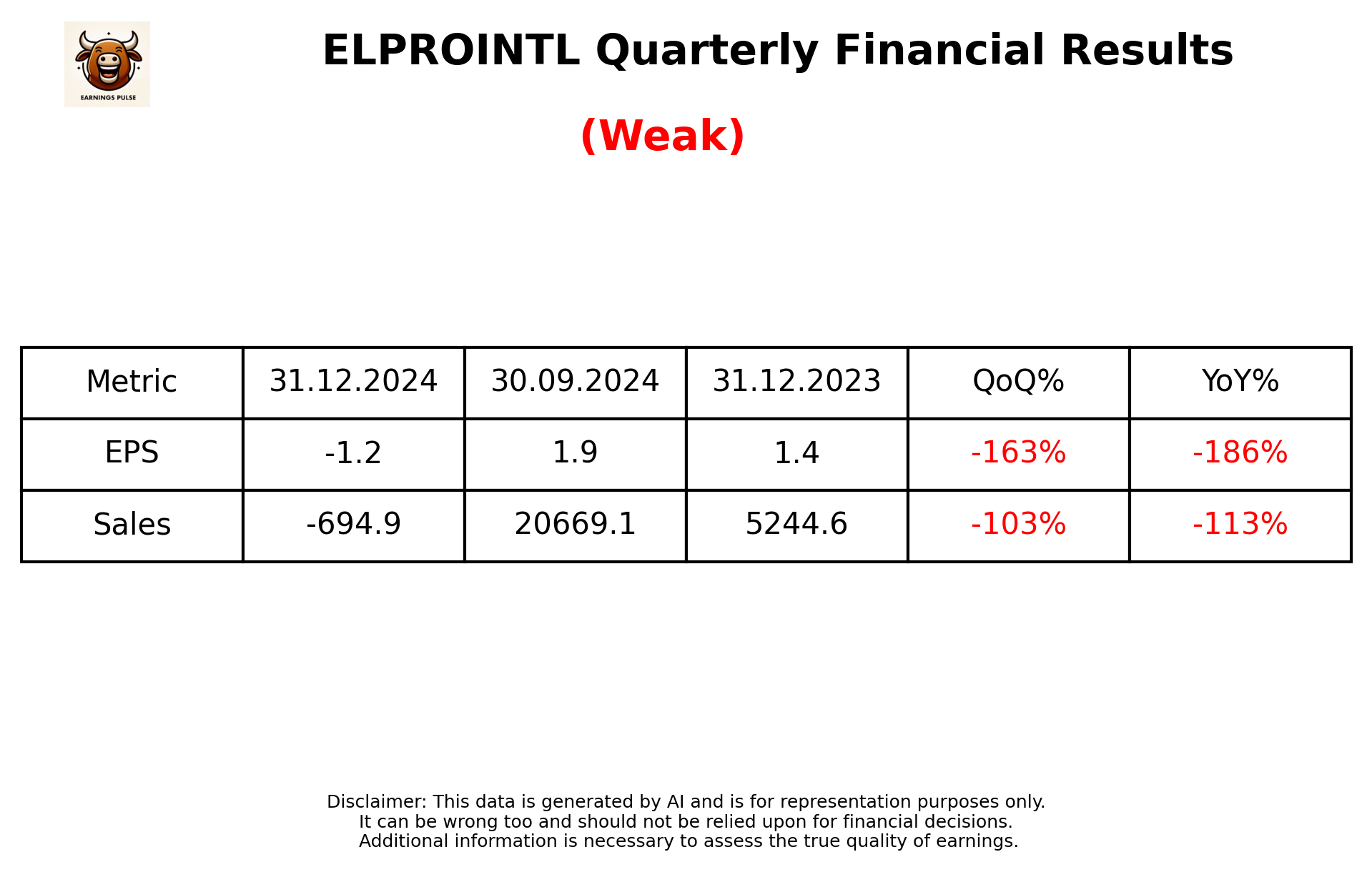 ELPROINTL Q3 2025 earnings summary
