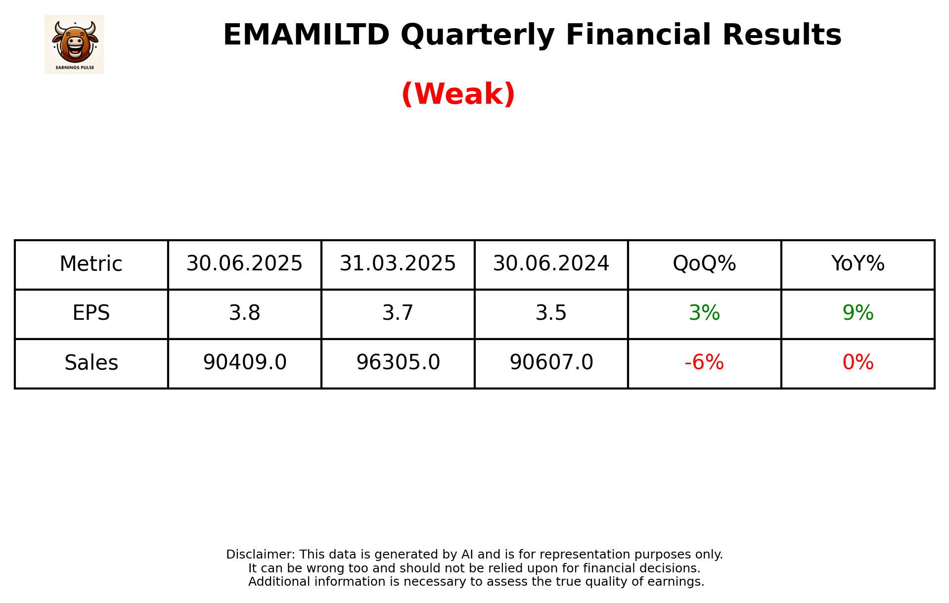 EMAMILTD Q1 2026 earnings summary