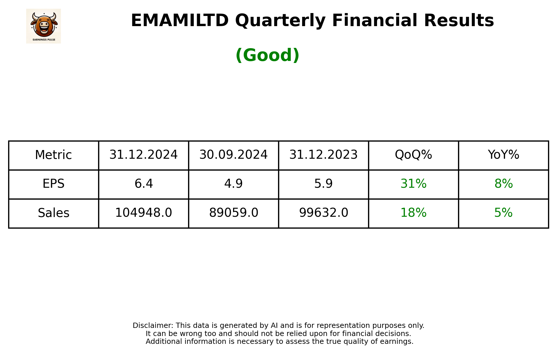 EMAMILTD Q3 2025 earnings summary