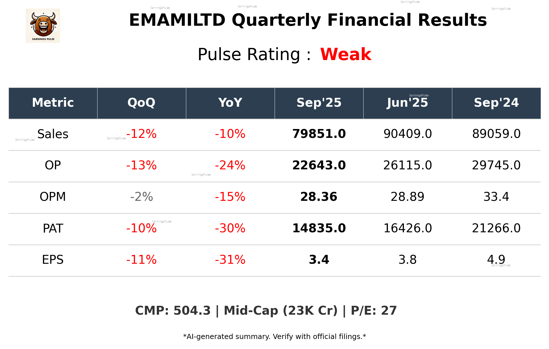 EMAMILTD Q2 2026 earnings summary