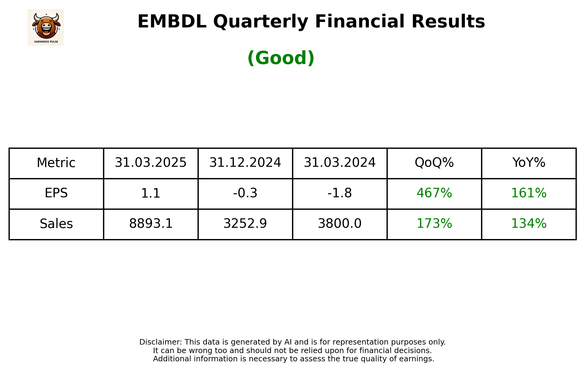 EMBDL Q4 2025 earnings summary