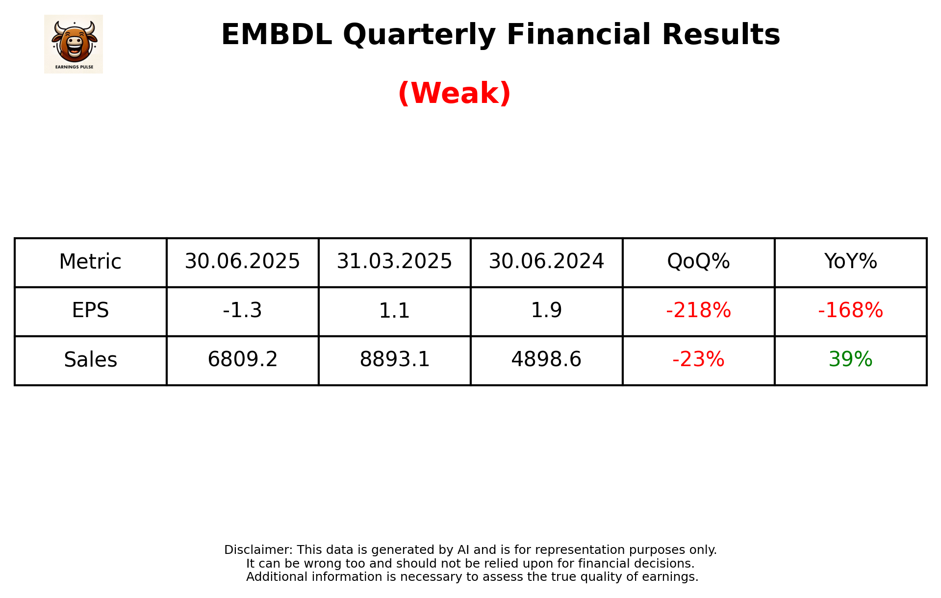 EMBDL Q1 2026 earnings summary