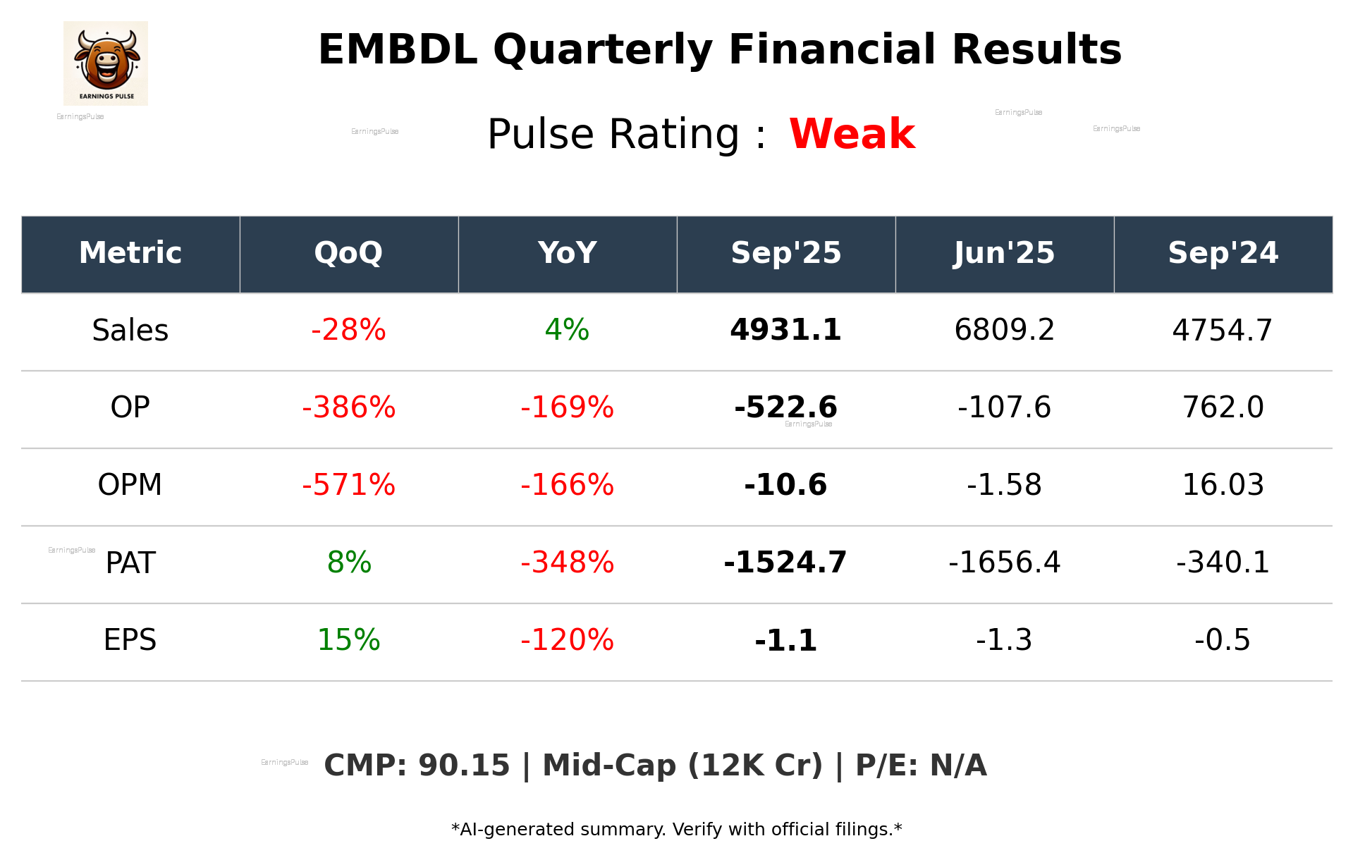 EMBDL Q2 2026 earnings summary