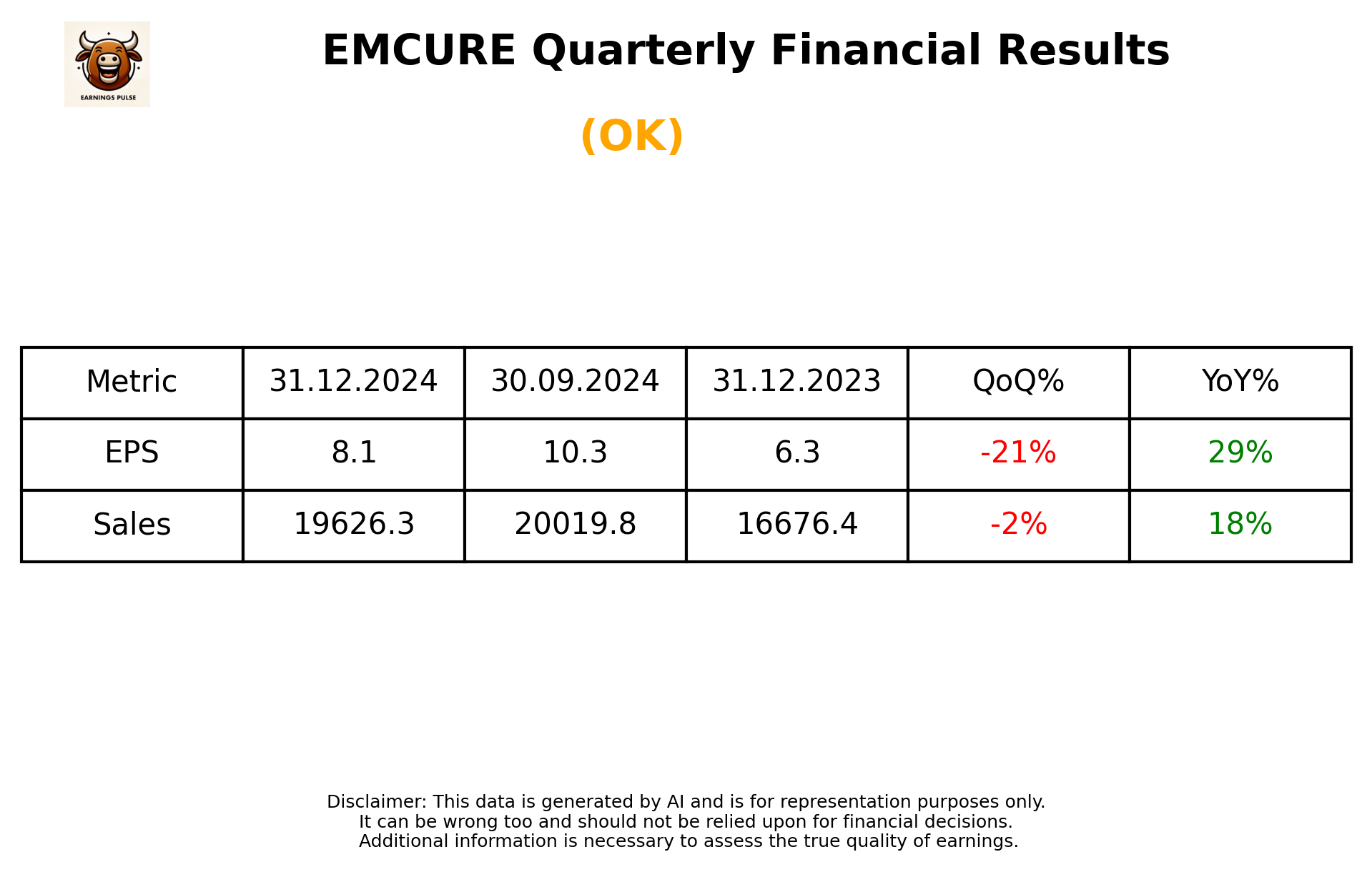 EMCURE Q3 2025 earnings summary