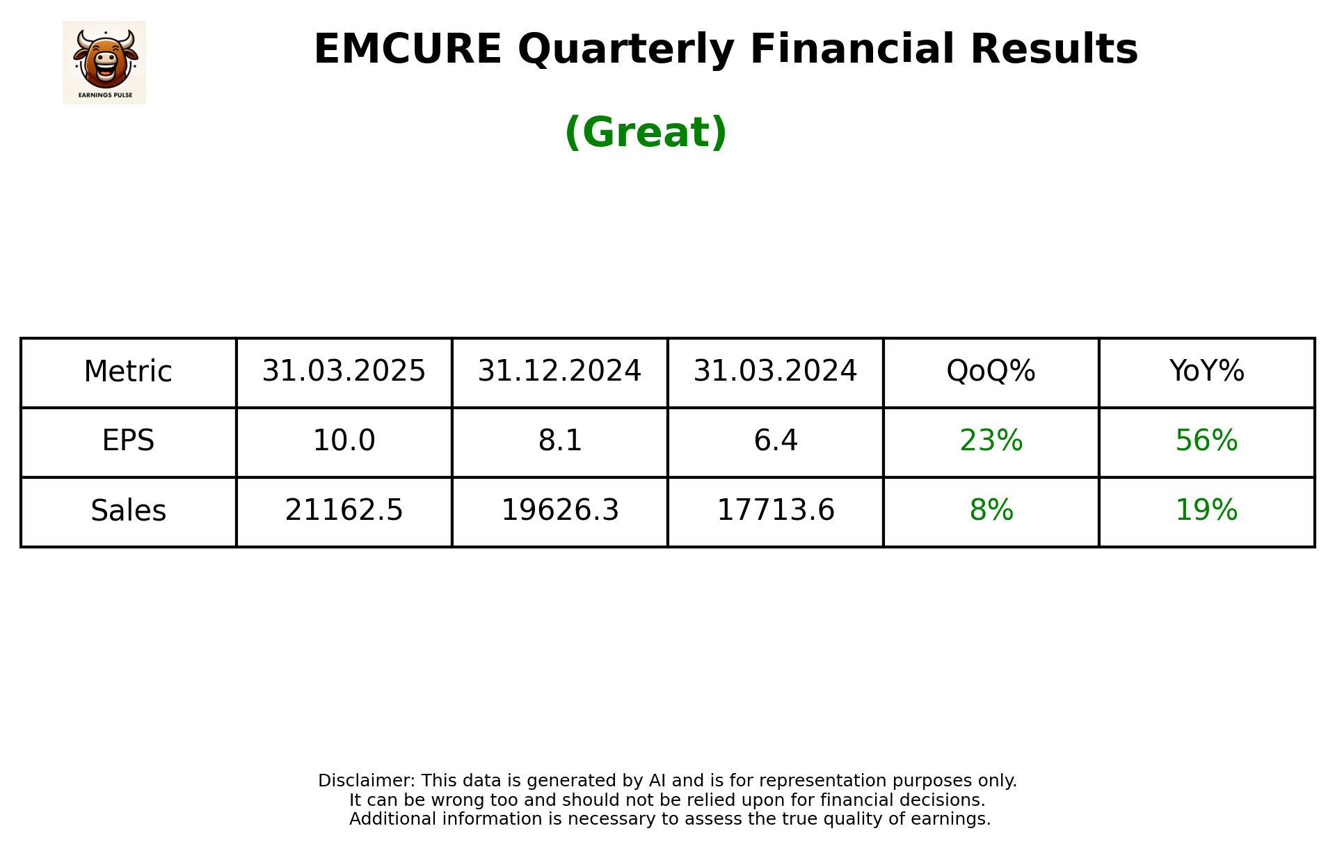 EMCURE Q4 2025 earnings summary