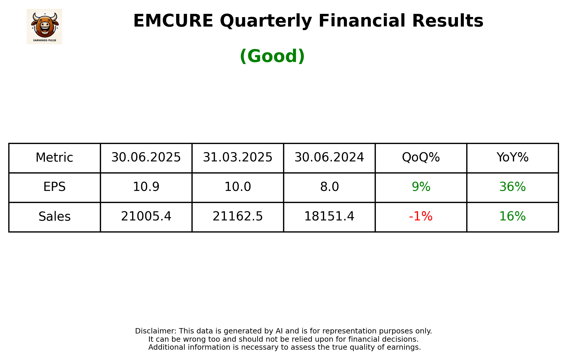 EMCURE Q1 2026 earnings summary