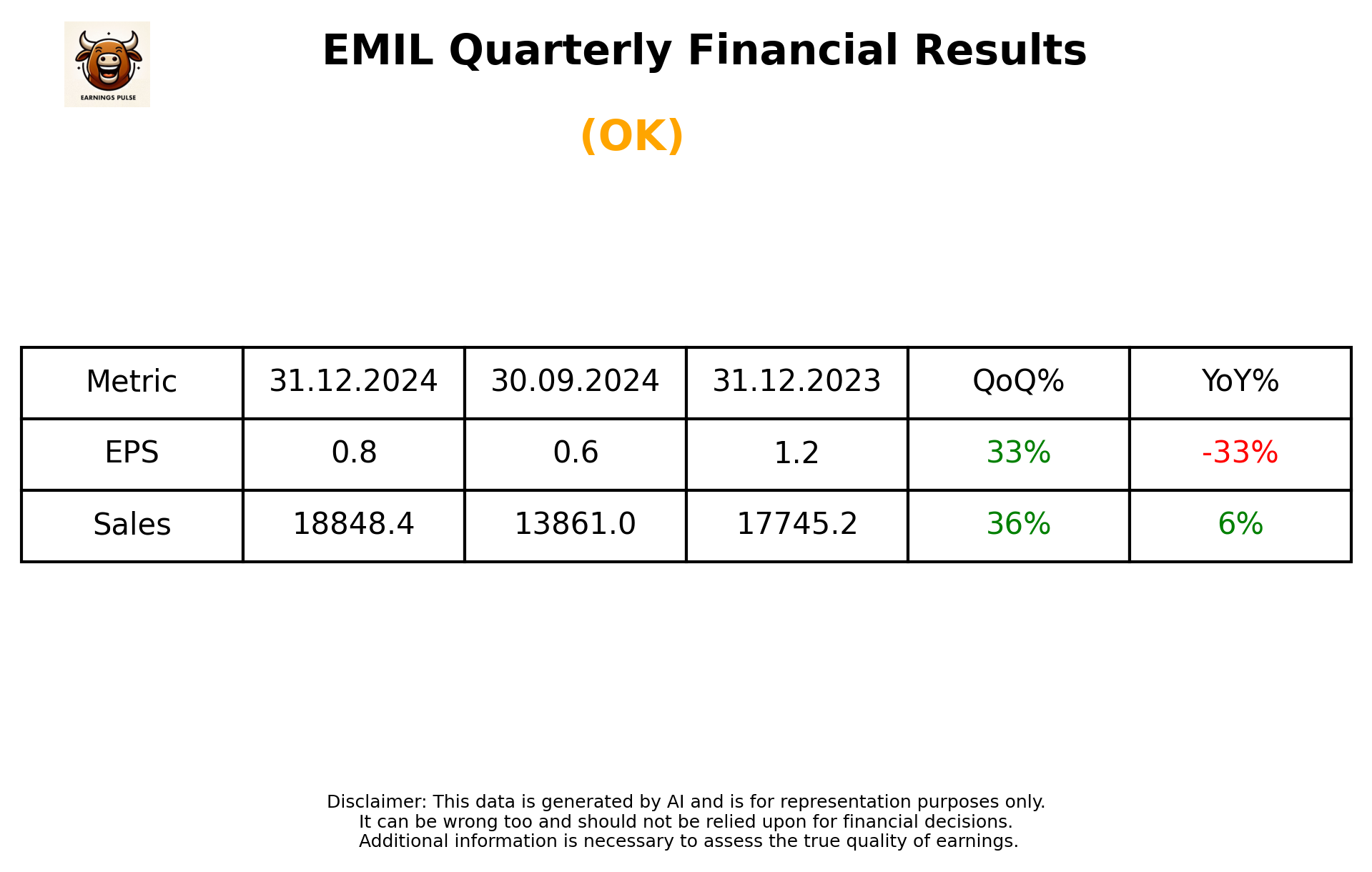 EMIL Q3 2025 earnings summary