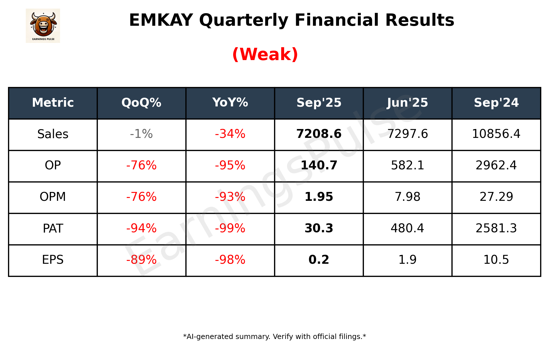 EMKAY Q2 2026 earnings summary