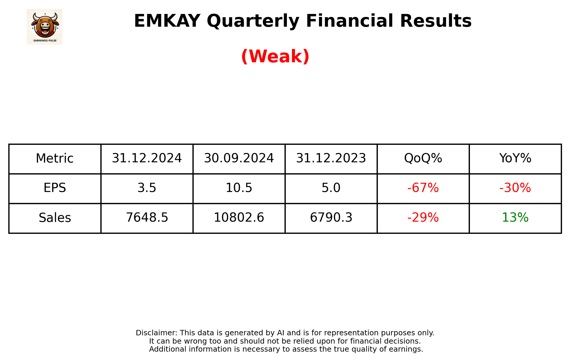 EMKAY Q3 2025 earnings summary