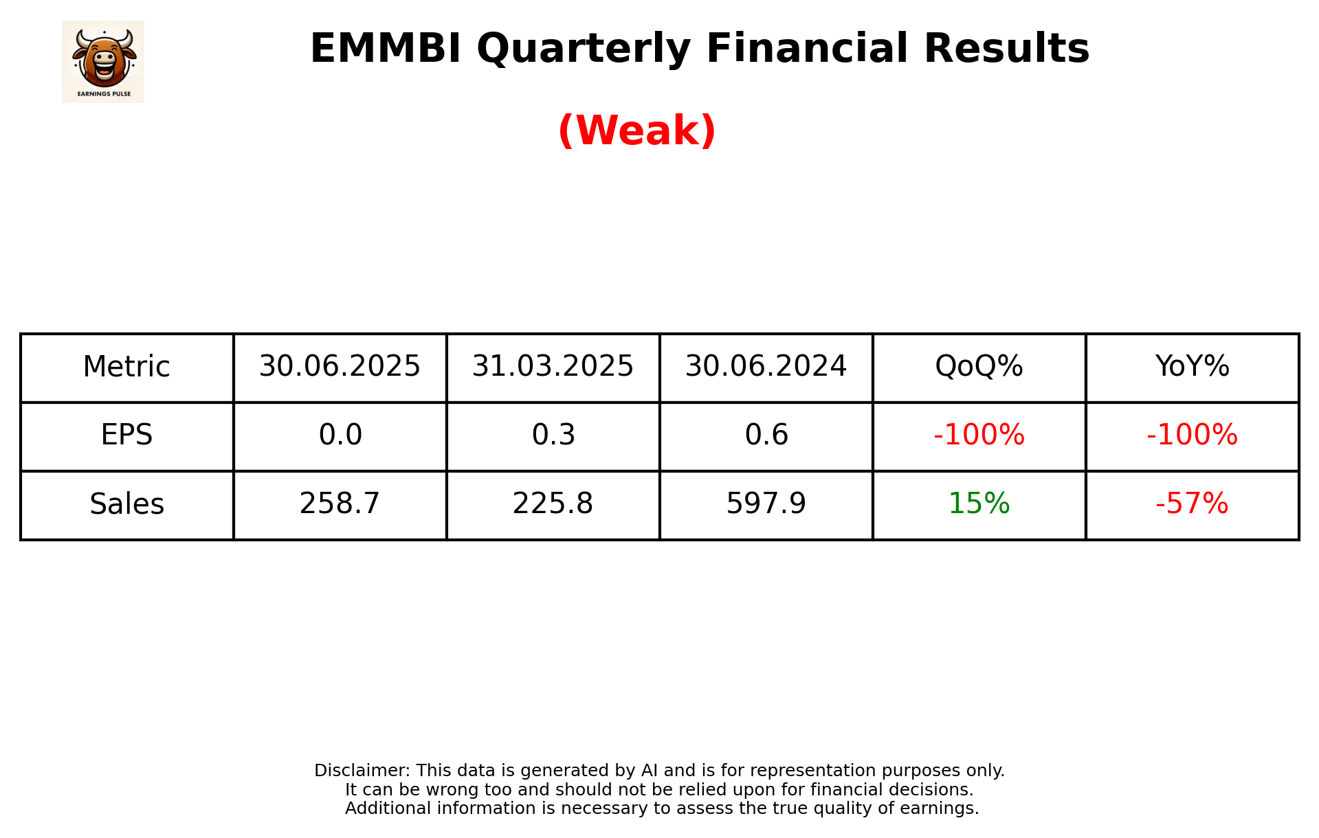EMMBI — earnings summary