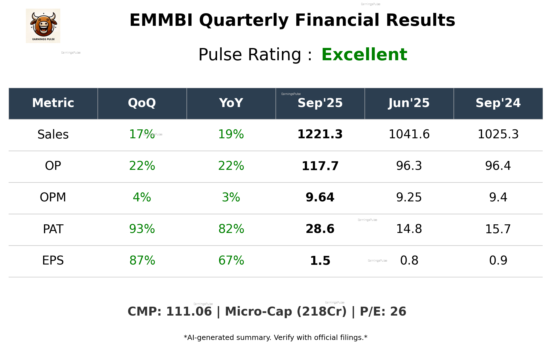 EMMBI Q2 2026 earnings summary