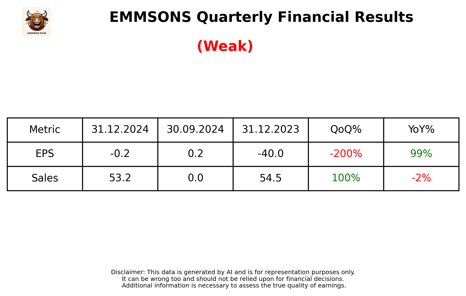 EMMSONS Q3 2025 earnings summary