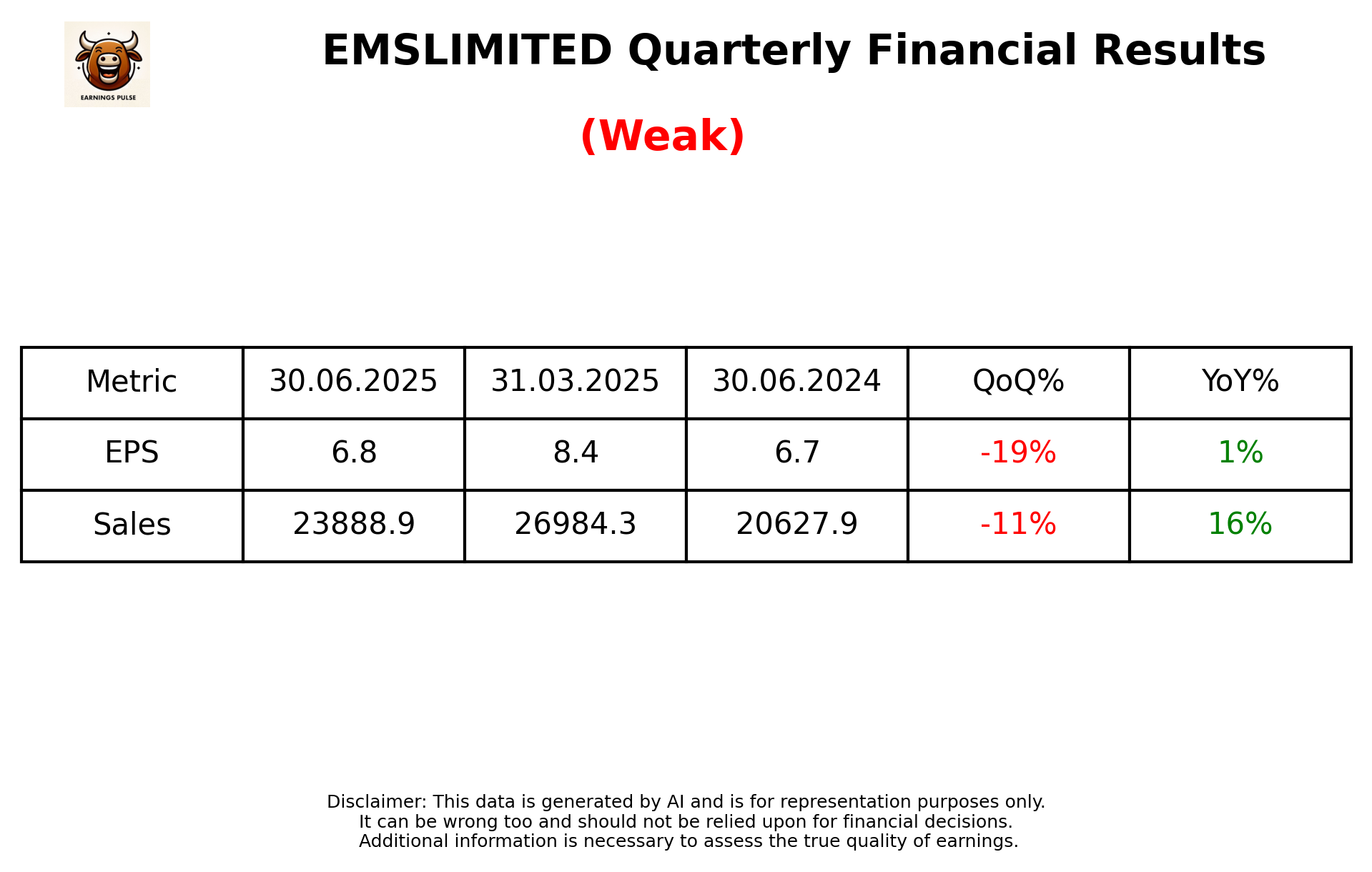 EMSLIMITED Q1 2026 earnings summary