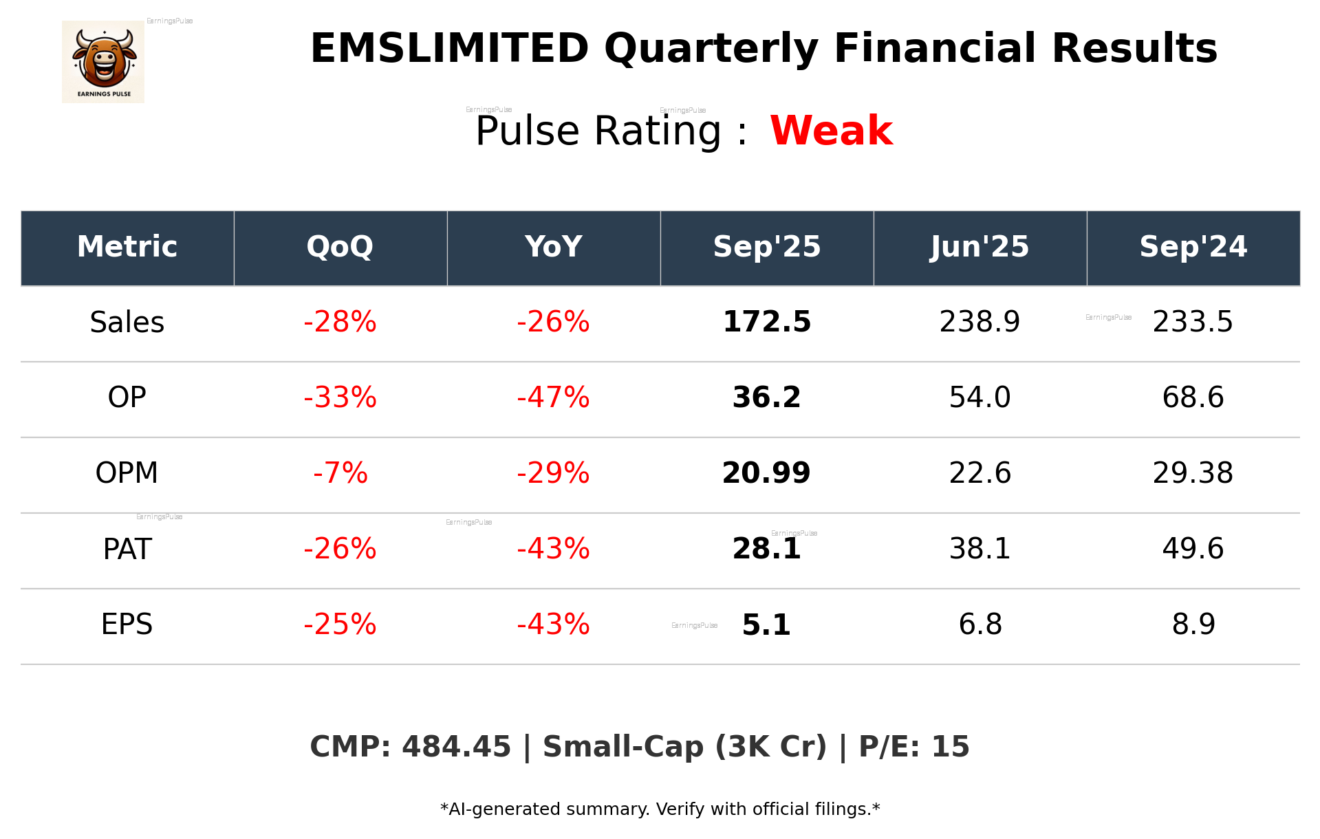 EMSLIMITED Q2 2026 earnings summary