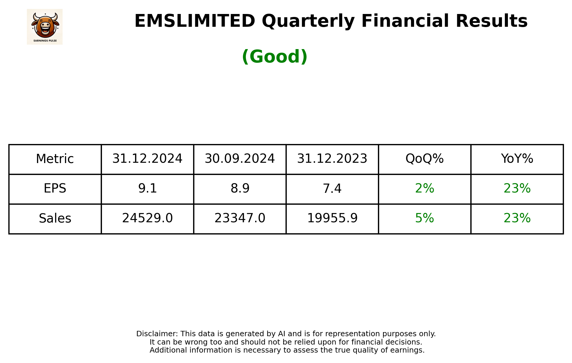 EMSLIMITED Q3 2025 earnings summary
