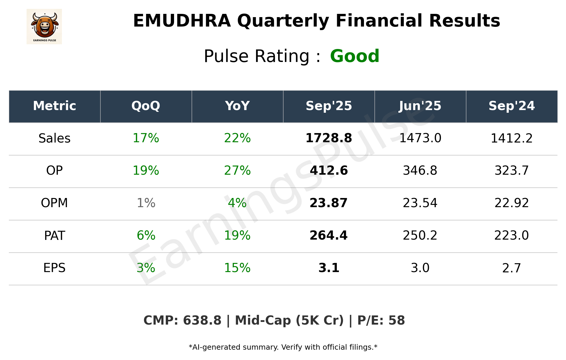 EMUDHRA Q2 2026 earnings summary