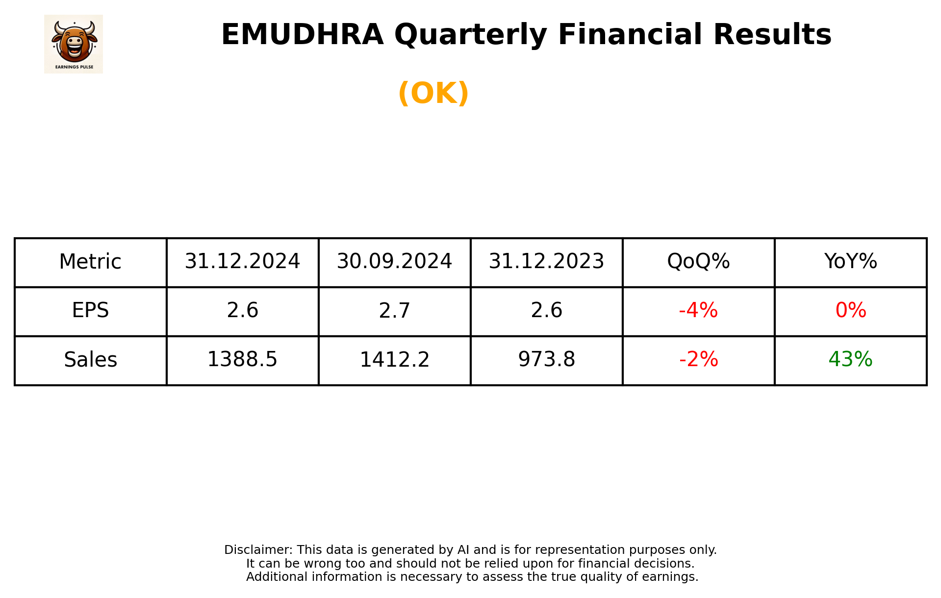 EMUDHRA Q3 2025 earnings summary