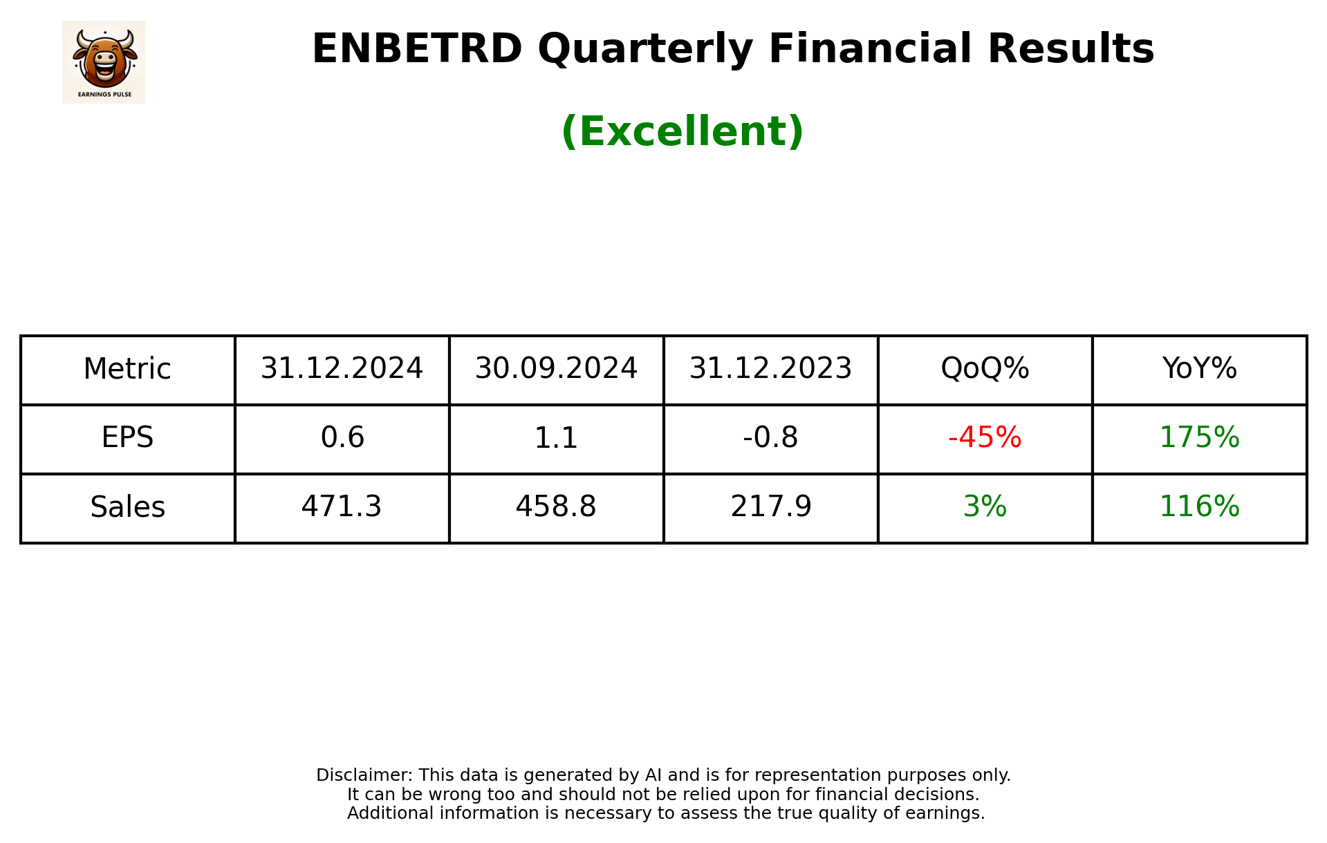 ENBETRD Q3 2025 earnings summary