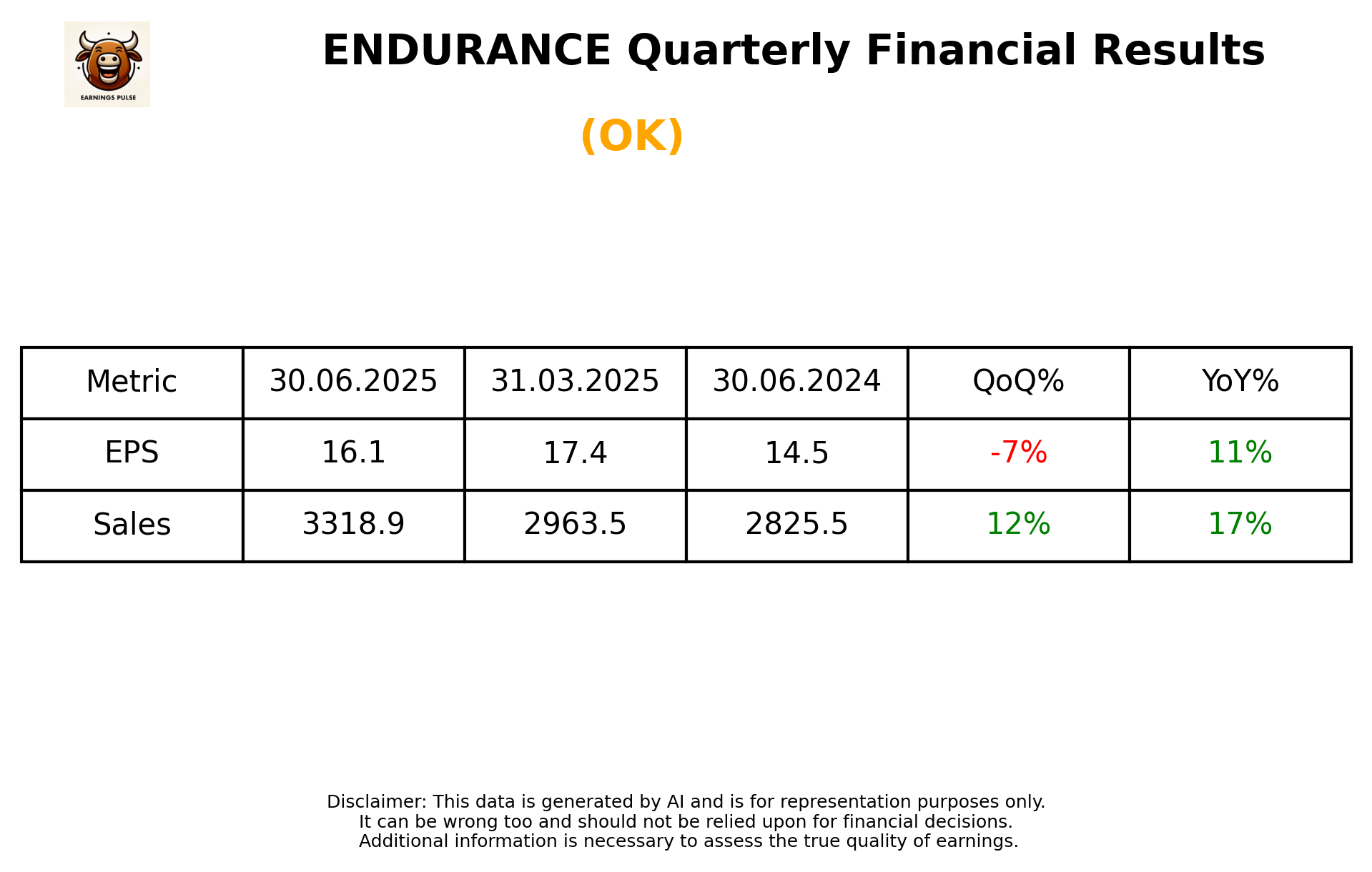 ENDURANCE Q1 2026 earnings summary