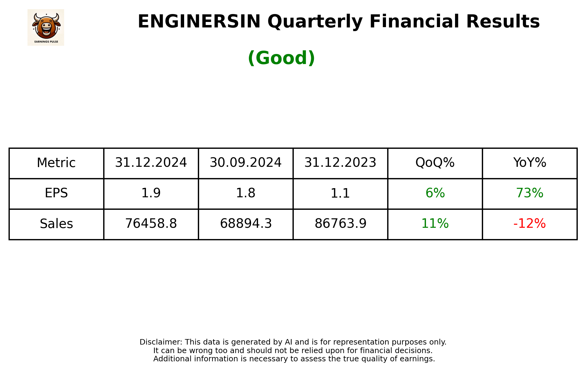 ENGINERSIN Q3 2025 earnings summary