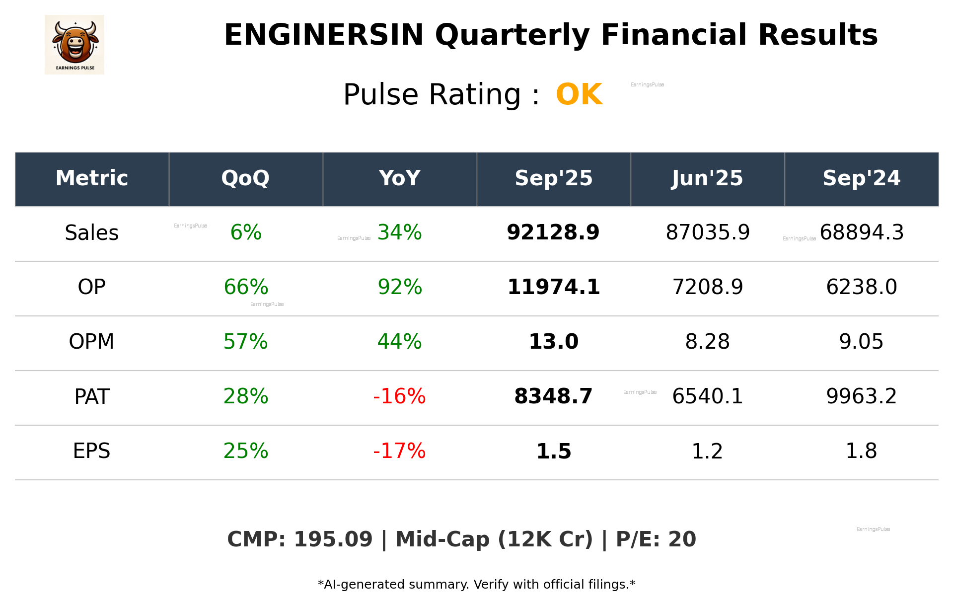 ENGINERSIN Q2 2026 earnings summary