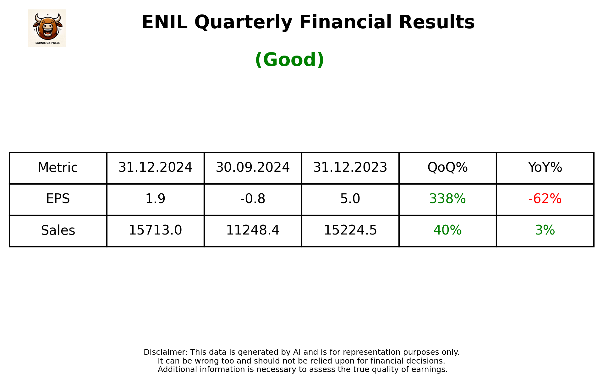 ENIL Q3 2025 earnings summary
