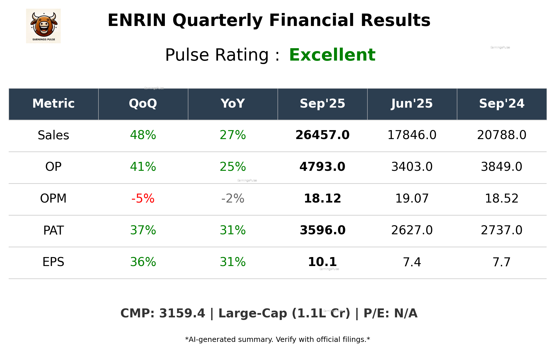ENRIN Q2 2026 earnings summary