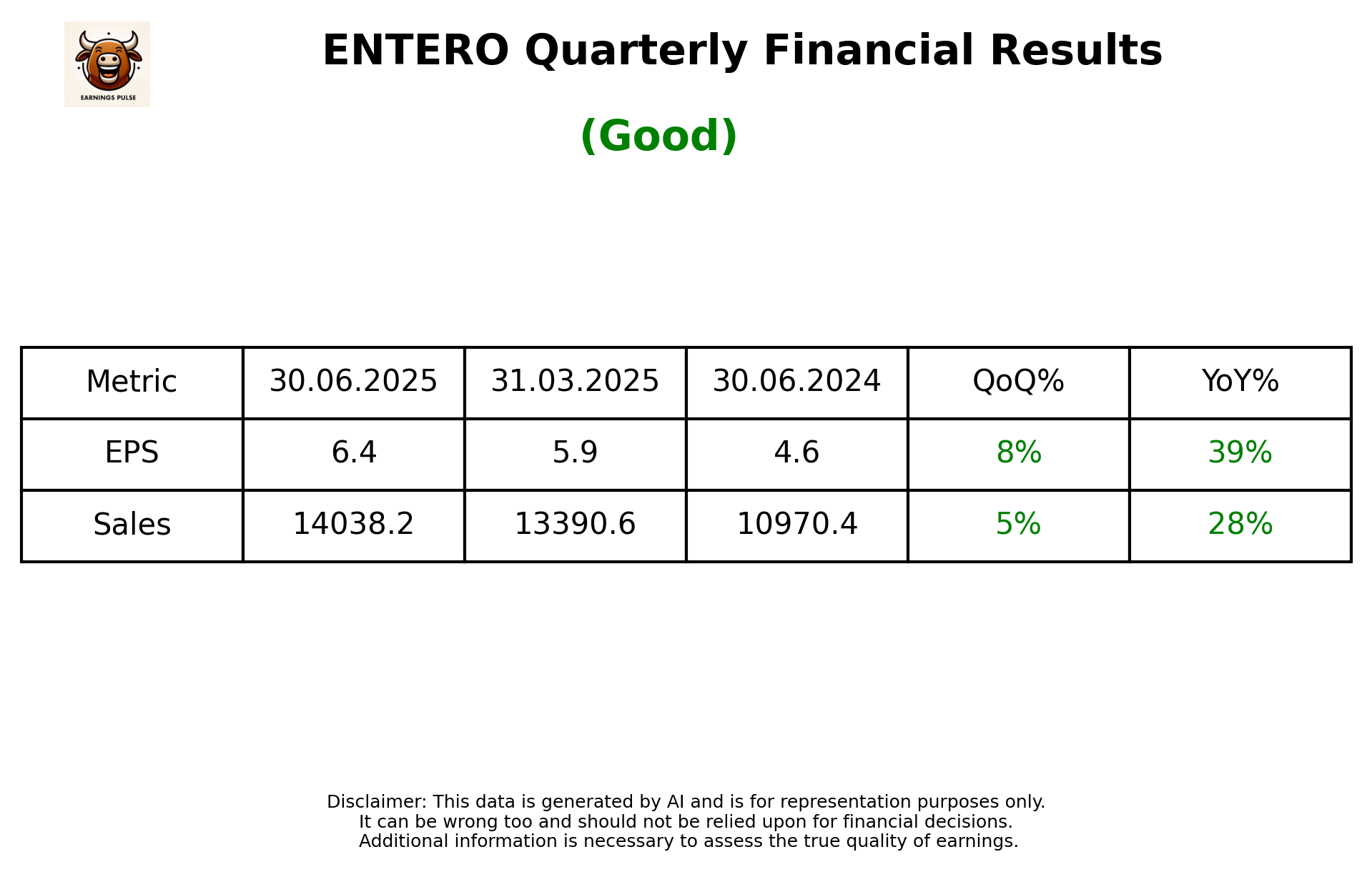 ENTERO Q1 2026 earnings summary