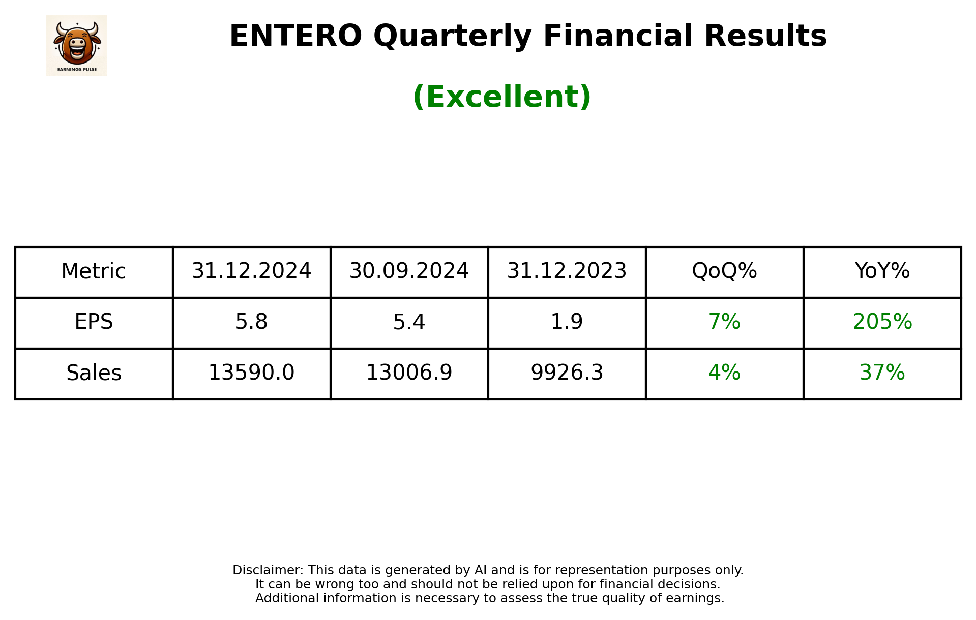 ENTERO Q3 2025 earnings summary